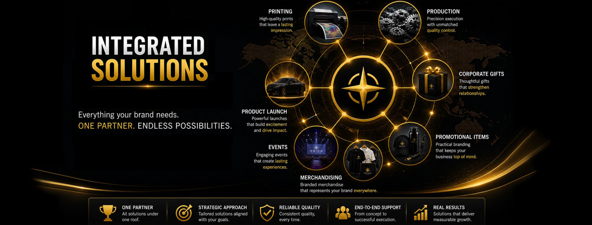 Integrated Solutions